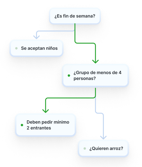 custom nora workflow